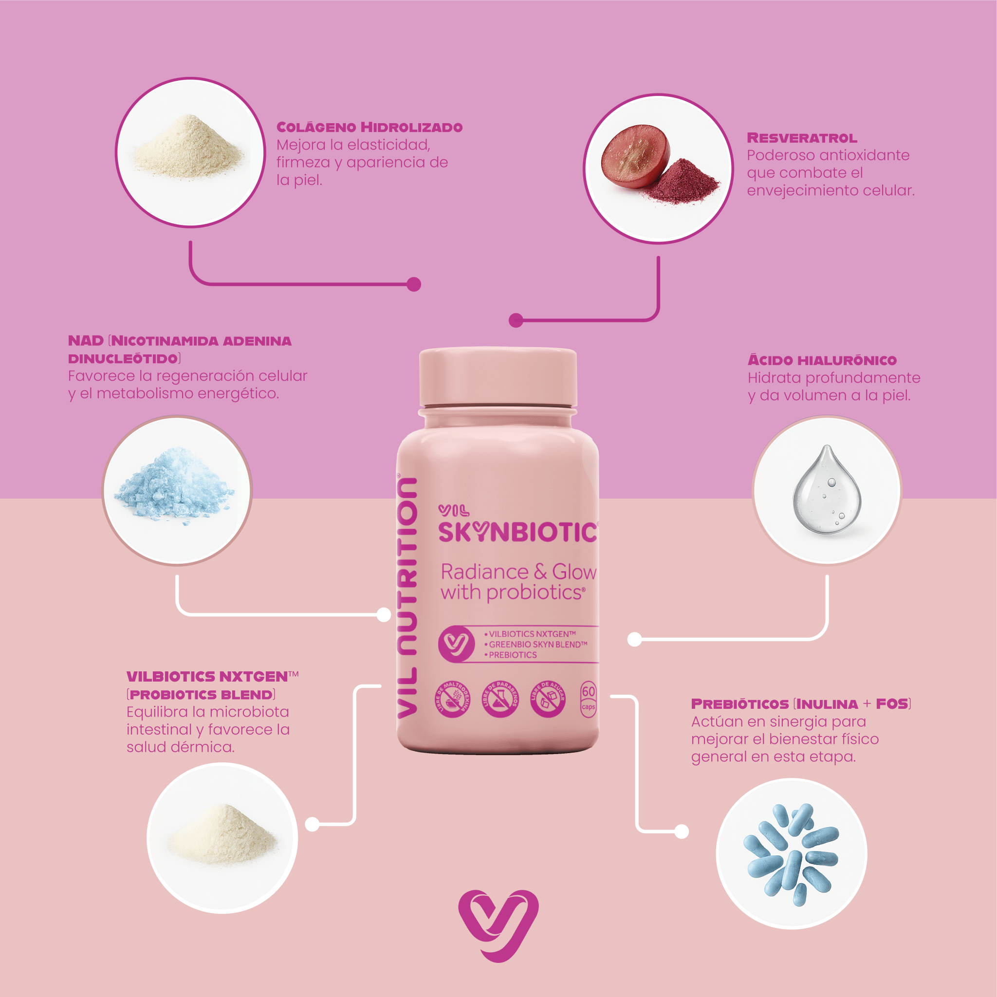 Vil SkynBiotic™ – El probiótico que ilumina tu piel desde adentro y reestablece el brillo de tu rostro - Pedidos On Request